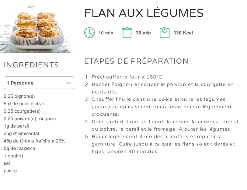 Flan Aux Légumes