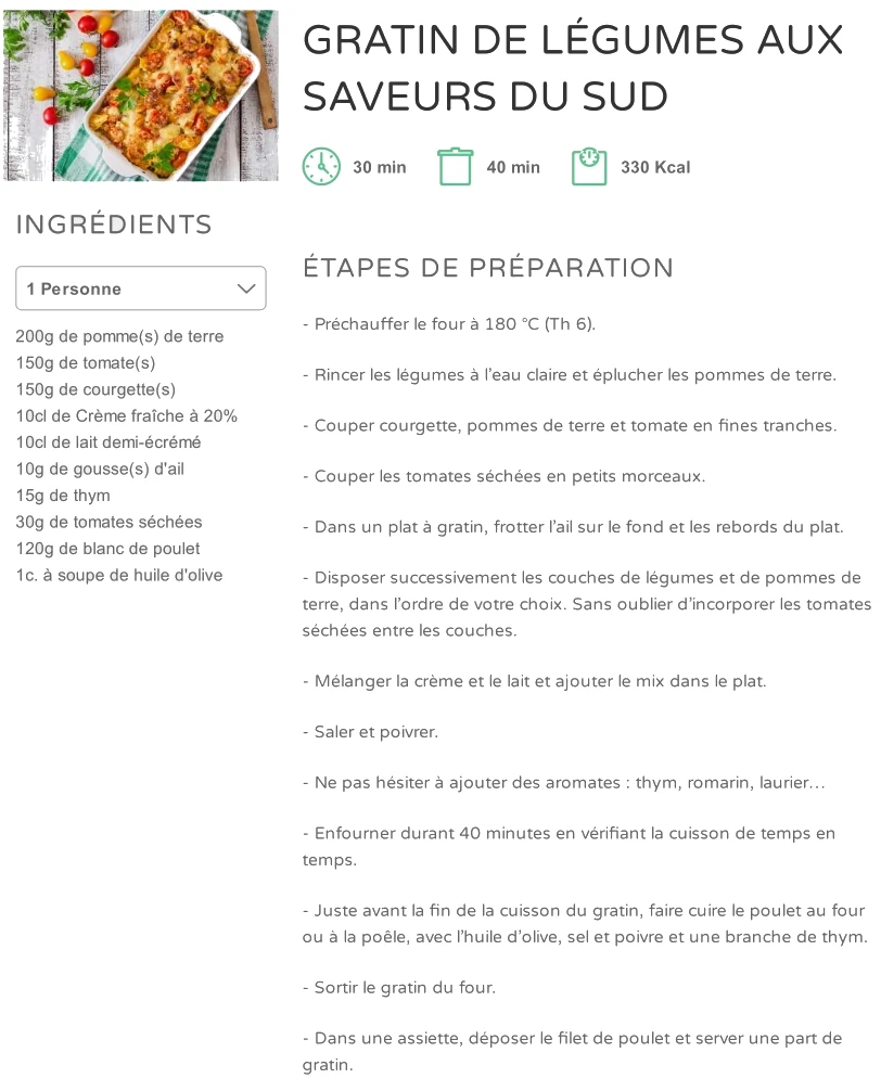 Gratin De Légumes Du Sud